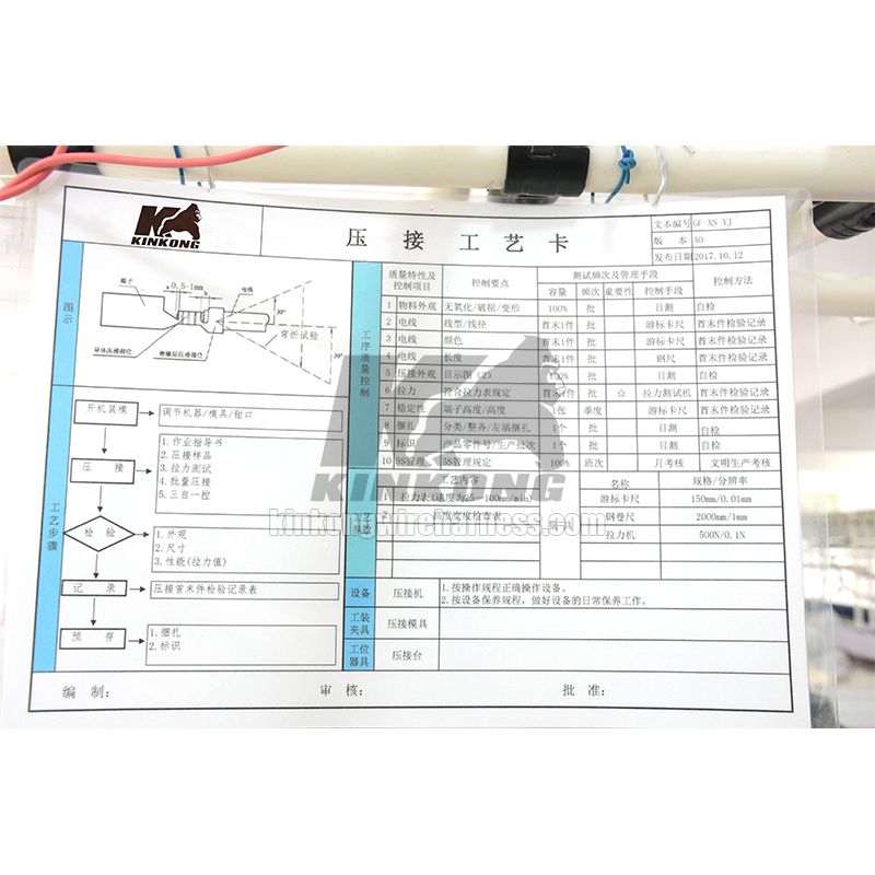 process card process card