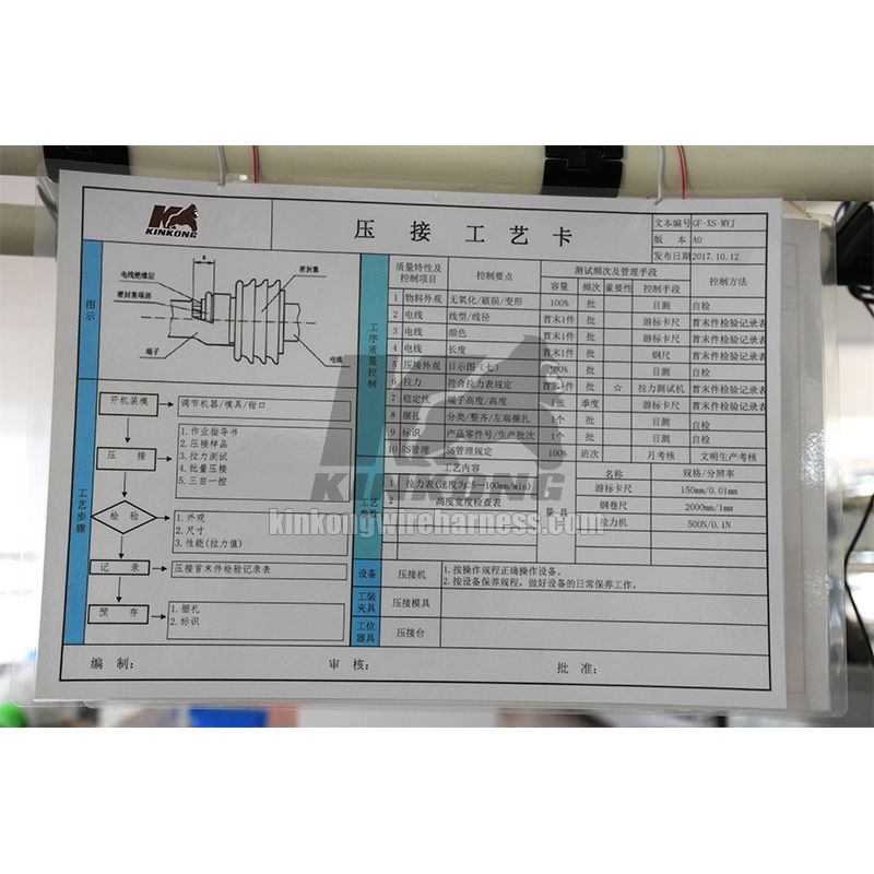 process card process card